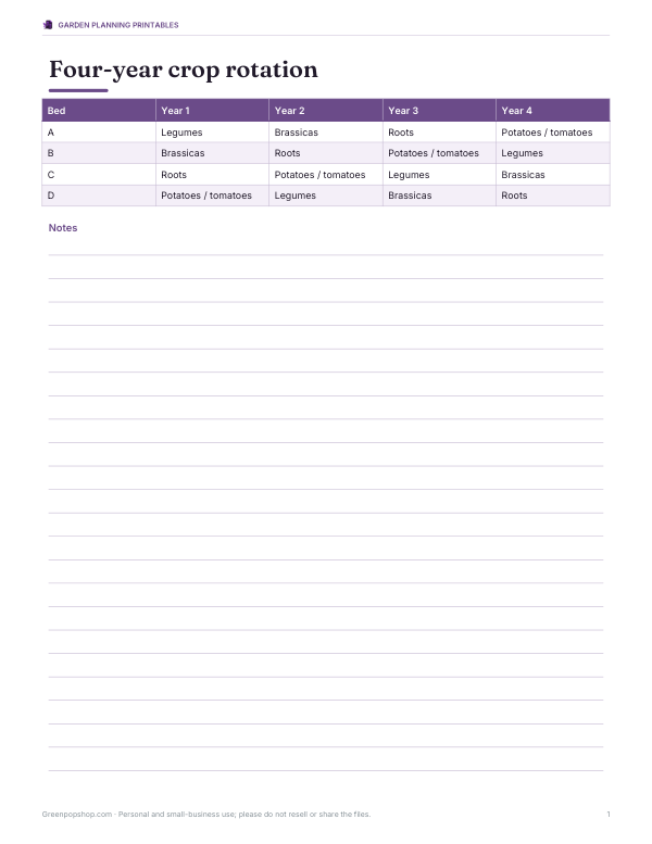 Preview of Printable Co Planting Rotation Chart